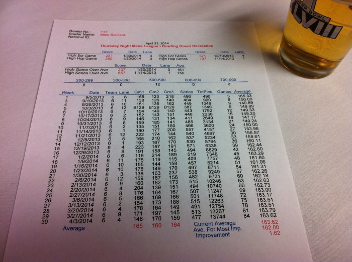 The whole season is broken into one sheet for each bowler to take home to note the season's progress.