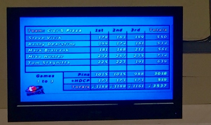 Another hot Sunday for our squad.