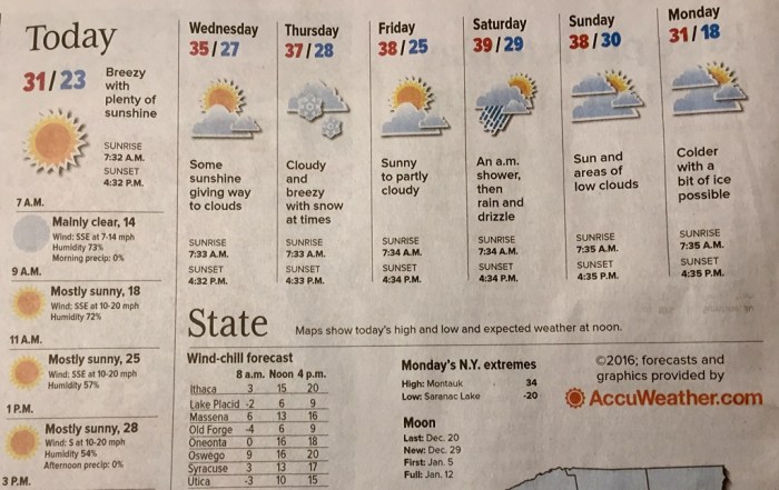 The stats, from The Syracuse Post-Standard.